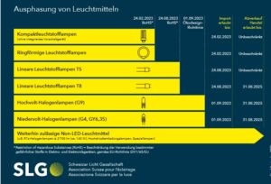 Quelle: SLG